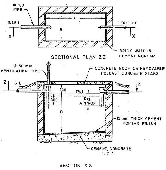 standard septic tank design